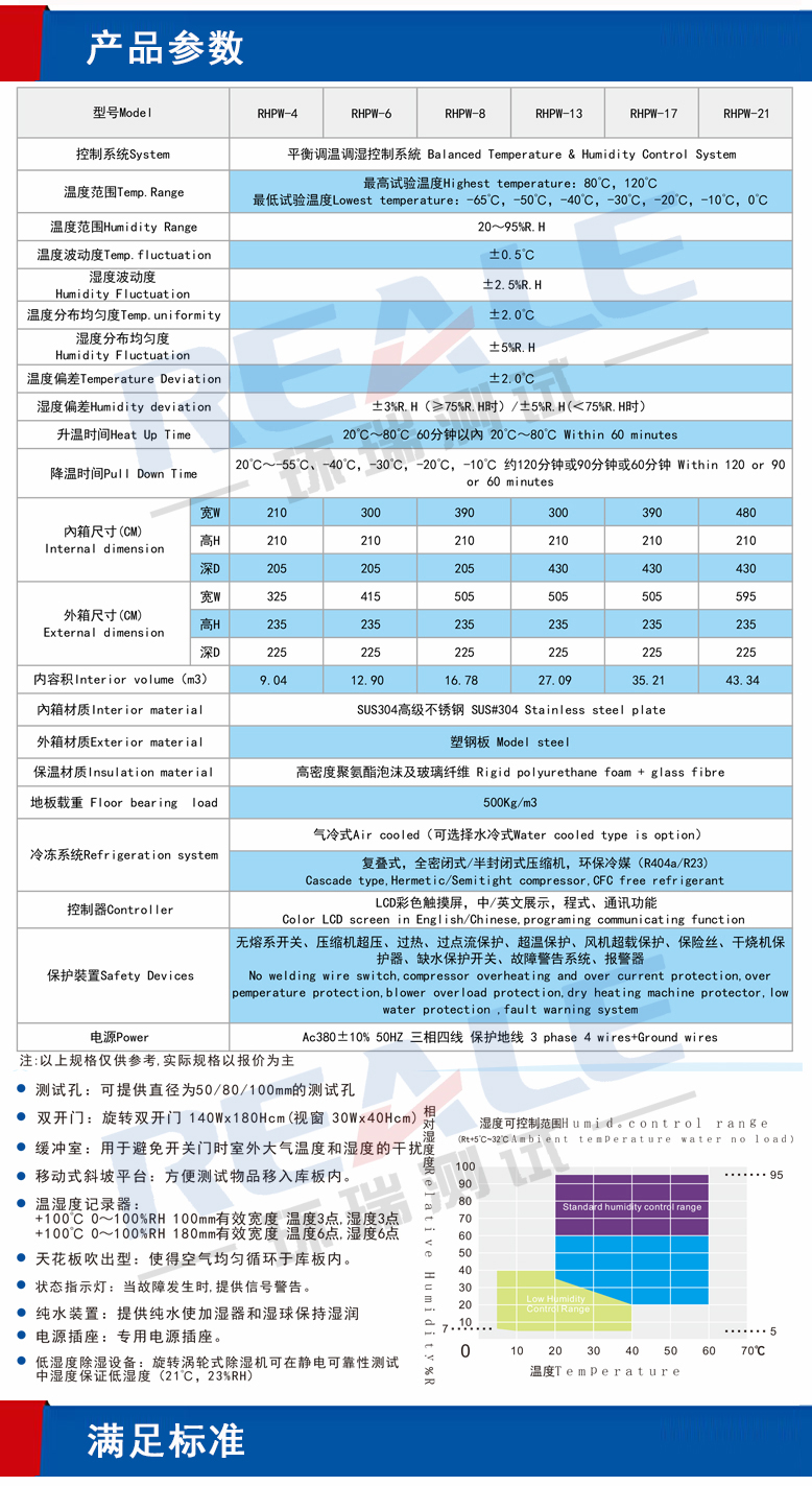 電子行業(yè)恒溫恒濕室產品參數(shù)
