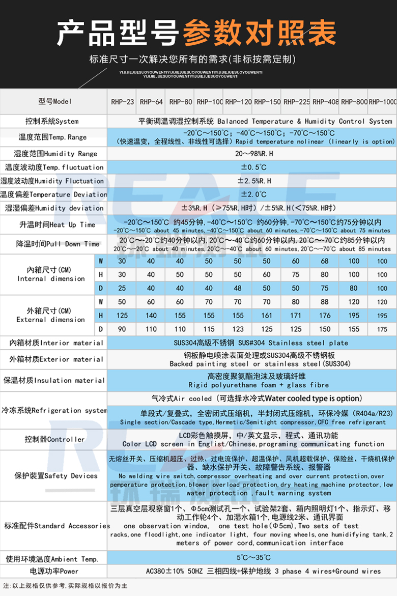恒溫恒濕試驗(yàn)箱型號(hào)參數(shù)表